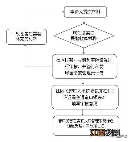 太原连续缴纳6个月