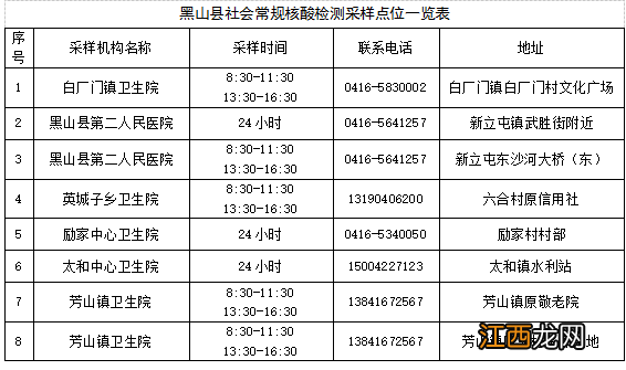 2022锦州各地便民核酸检测采样点地址＋时间＋电话