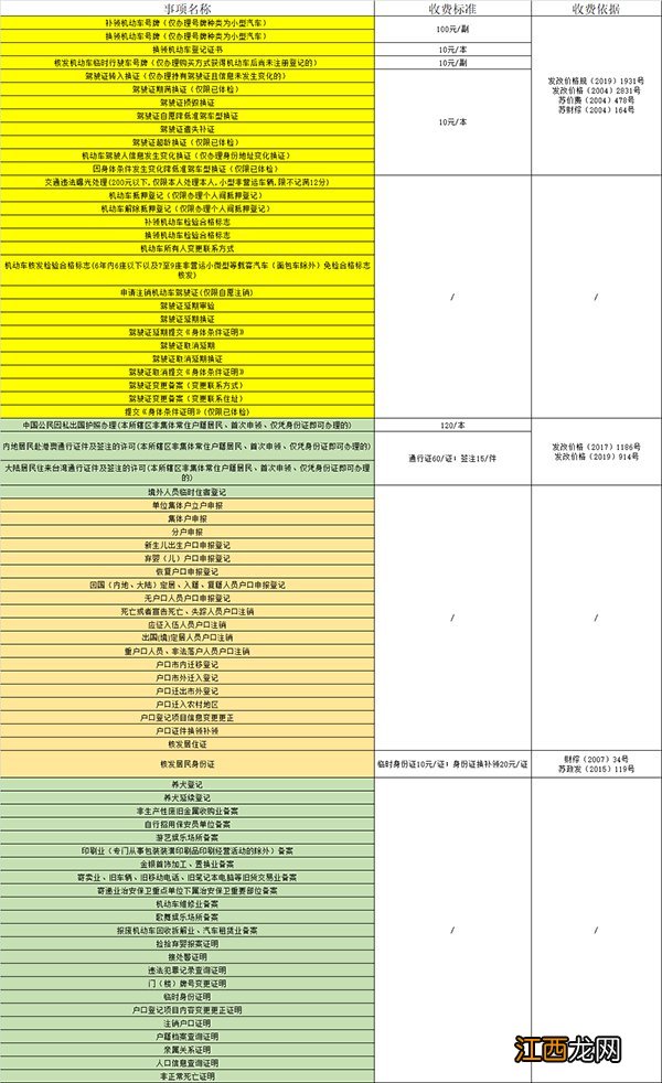 附收费 南京市派出所综合服务窗口办理事项一览表