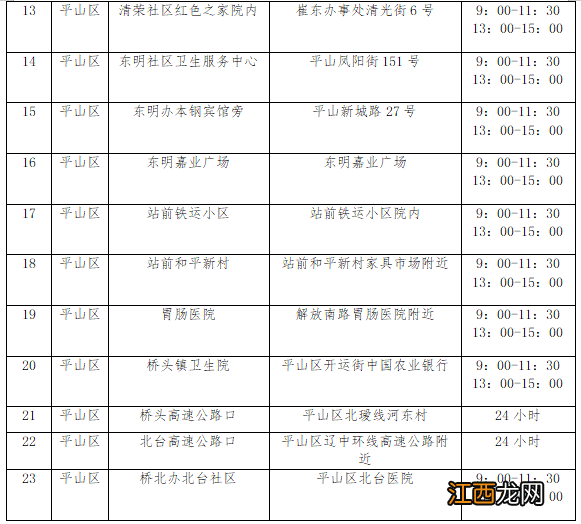 辽宁本溪常态化核酸检测采样点汇总 本溪县核酸检测