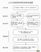 佛山南海区人才公寓申请方式 佛山南海区人才公寓申请方式及条件