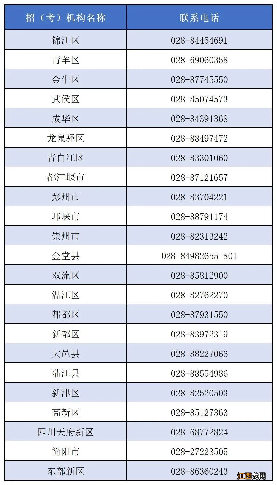 成都市2022年体育单招与高校高水平运动队招生文化考试公告