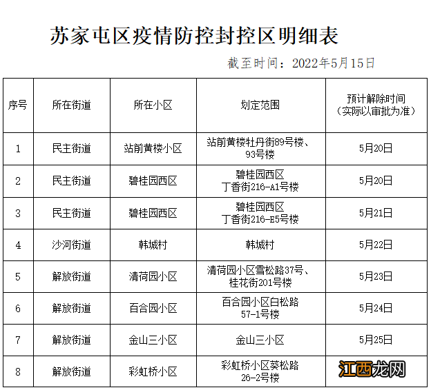 第18号 苏家屯区新冠肺炎疫情防控指挥部通告