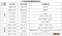 阜新太平区5月17日区域核酸检测范围＋时间＋地点