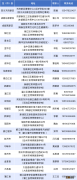 时间+地点+条件 2022年成都市残疾儿童入学教育评估指南