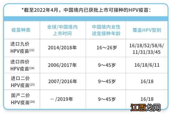 中山市三角镇四价hpv疫苗在哪里接种 中山市三角镇四价HPV疫苗在哪里接种