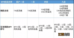 中山市坦洲镇四价HPV疫苗接种点在哪 中山hpv四价疫苗预约方法