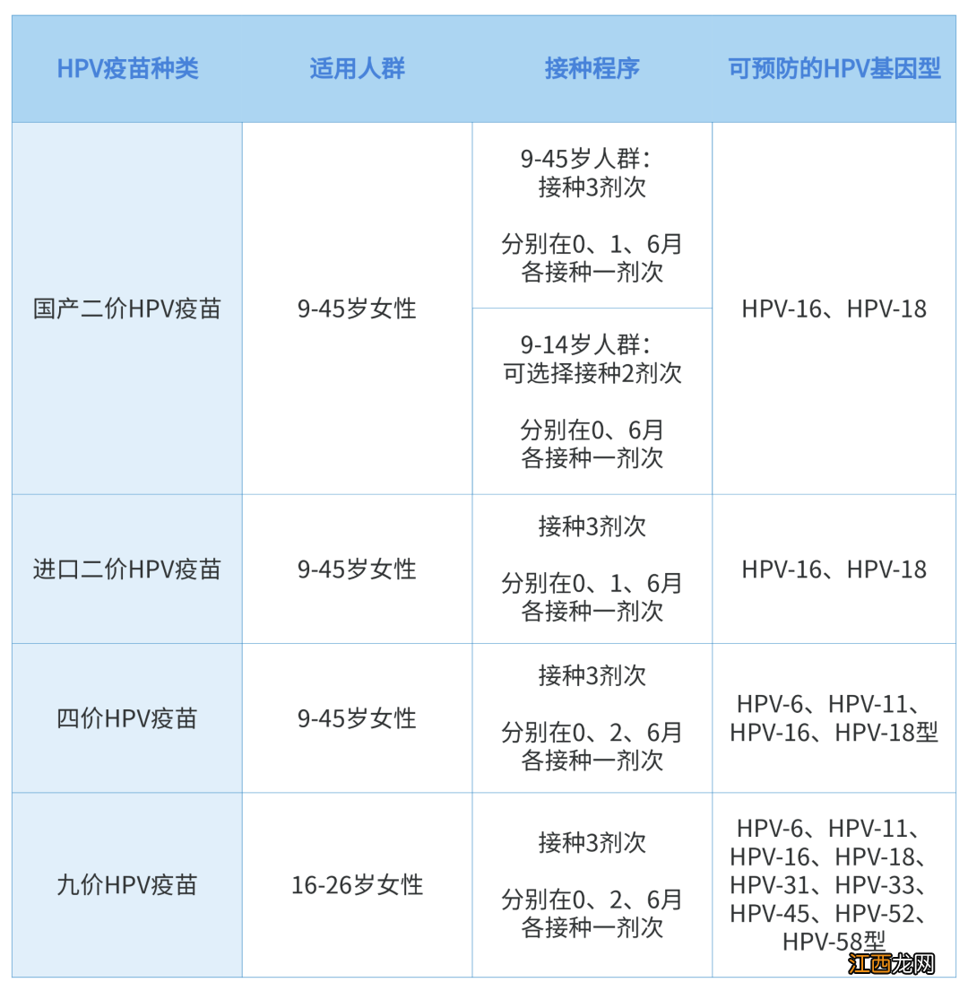 中山板芙镇四价hpv疫苗接种点位置查询 中山板芙镇四价HPV疫苗接种点位置