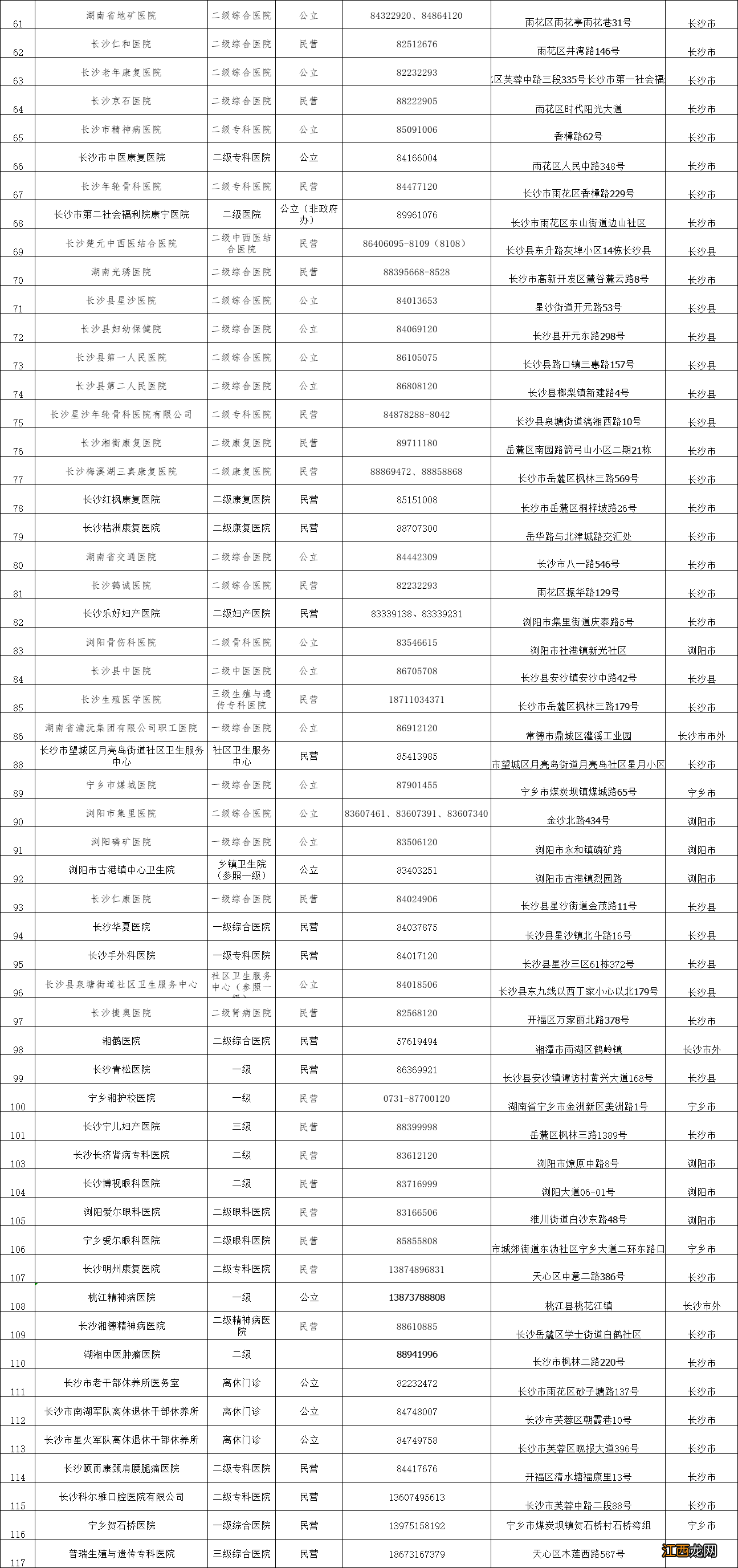 住院 长沙市医疗保障服务协议医疗机构名单