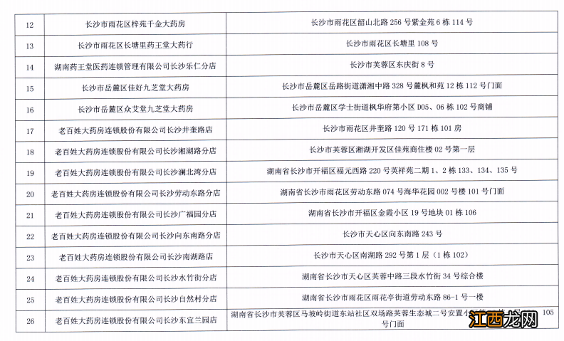 3月30日长沙新增76家本级特殊病种门诊服务药店