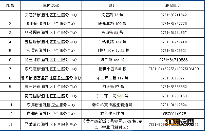 2022长沙芙蓉区免费癌症筛查报名指南