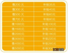 太原居民养老保险缴费标准和档次是多少