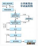 重庆公租房可以重新申请吗 重庆公租房现在还可以申请吗