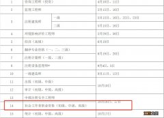 2021年陕西社会工作者报名时间 2021西安社会工作者最新消息