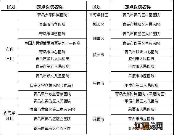 青岛市的门诊慢特病要如何申办 青岛慢特病办理需要些什么资料