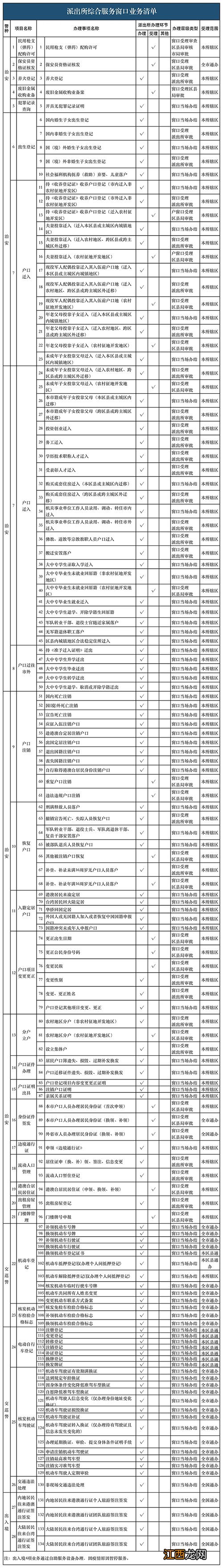 附业务清单 秀山县公安局户籍窗口综合服务派出所名单