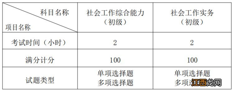 2020西安社工考试大纲 西安社工考试时间2020