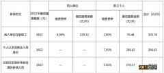 江门灵活就业人员社保2022年缴费标准是什么 江门灵活就业人员社保2022年缴费标准