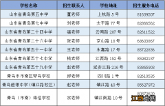 2022年青岛市南区初中招生入学服务咨询电话