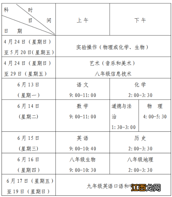 青岛市教育局关于2022年全市初中学业水平考试网上志愿填报及有关考试工作的意见