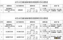 8月15-17日佛冈县新冠疫苗接种信息公告