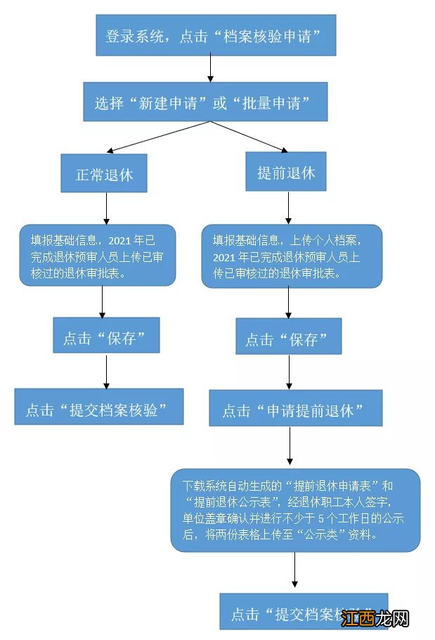 退休时怎么审核档案 西安退休线上审批档案核验流程