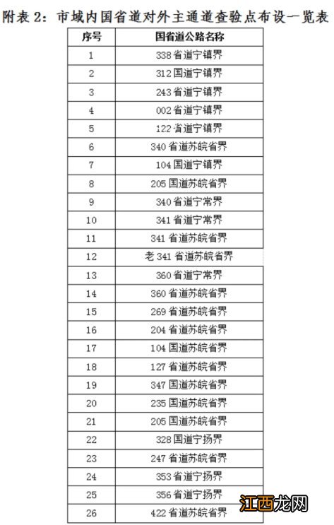 离宁查验点分布图一览 离宁查验点是什么意思