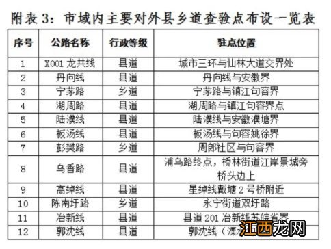 离宁查验点分布图一览 离宁查验点是什么意思