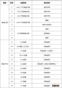 离宁查验点地图 离宁查验点模板