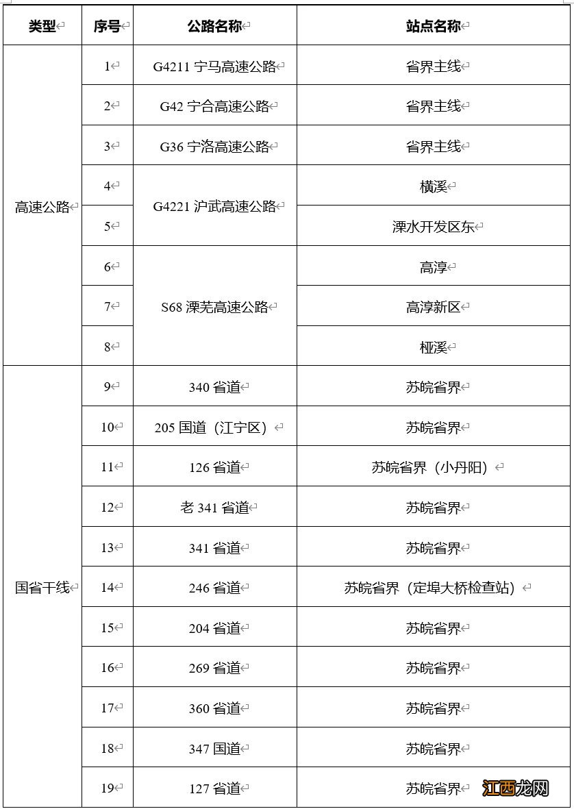 离宁查验点地图 离宁查验点模板