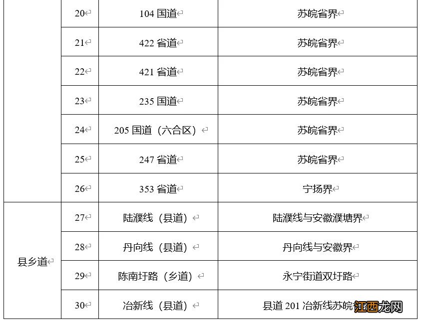 离宁查验点地图 离宁查验点模板