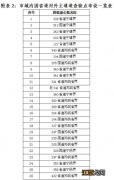 南京环宁查验点位置一览 环苏查验点