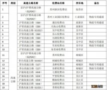 离苏查验点位置 江苏离苏查验点设置