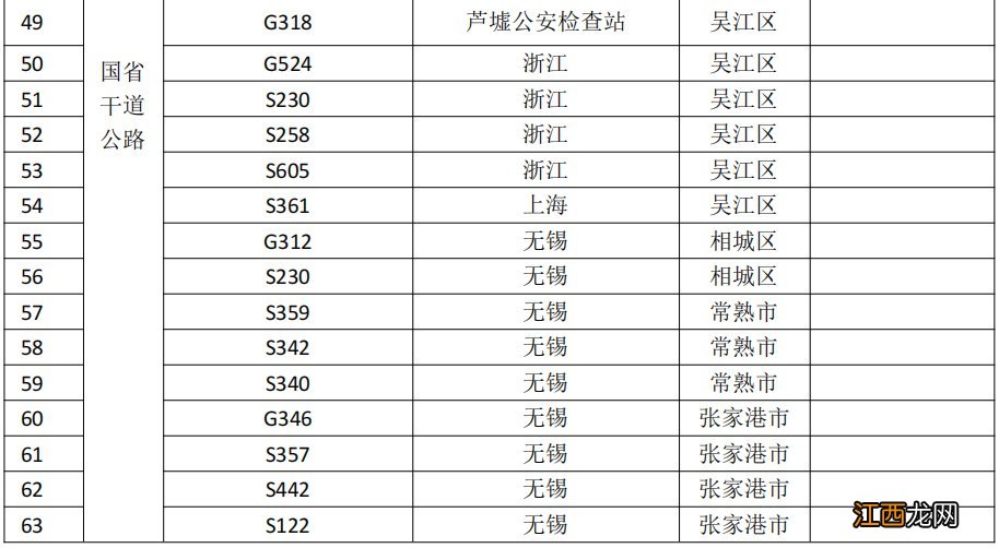 离苏查验点位置 江苏离苏查验点设置