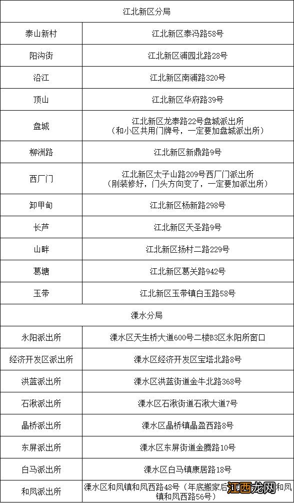 南京市非现场简易程序交通违法线下处理点地址