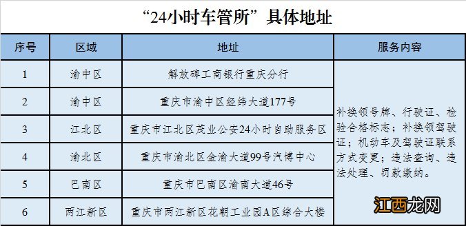 重庆疫情期间多项车驾管业务可网上自助办