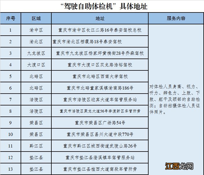 重庆疫情期间多项车驾管业务可网上自助办