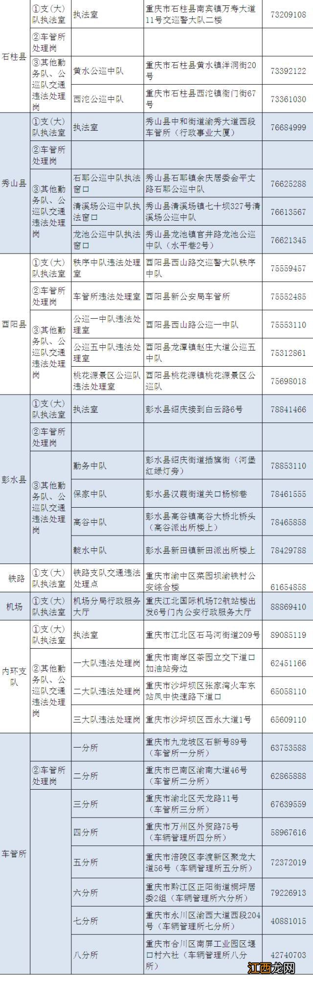 重庆主城区交通违章处理窗口分布 重庆主城违章处理去哪里办理