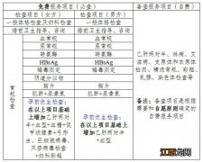 重庆梁平区免费婚前检查时间 重庆婚前检查医院