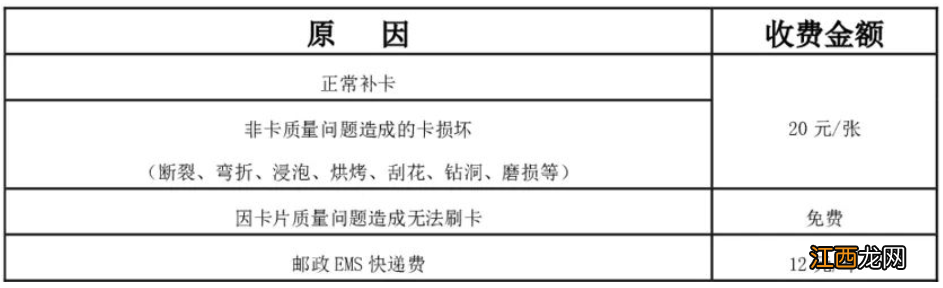 苏州补办学生卡e卡通哪里可以补办 苏州教育E卡通补换卡攻略