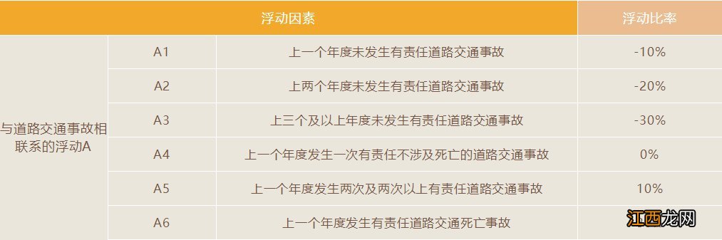 南京交强险保费怎么算 南京公司交保险要多少钱