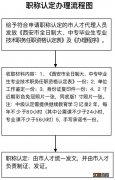 西安大学生职称职务认定表格在哪下载