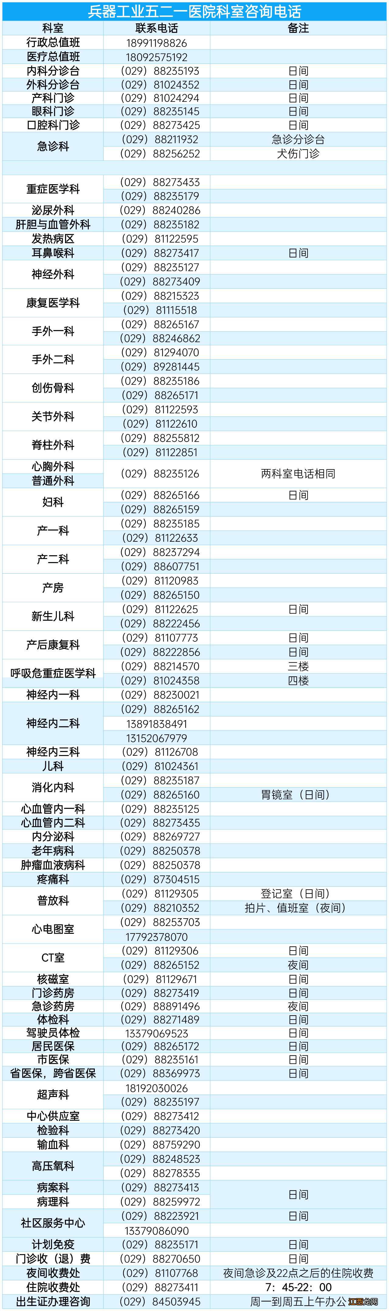 西安清明期间521医院门诊上班计划表 西安521医院几点下班