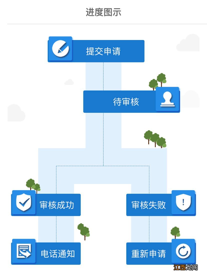 南京办狗证网上怎么办 南京网上办理狗证