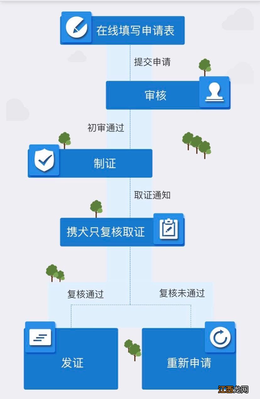 南京办狗证网上怎么办 南京网上办理狗证