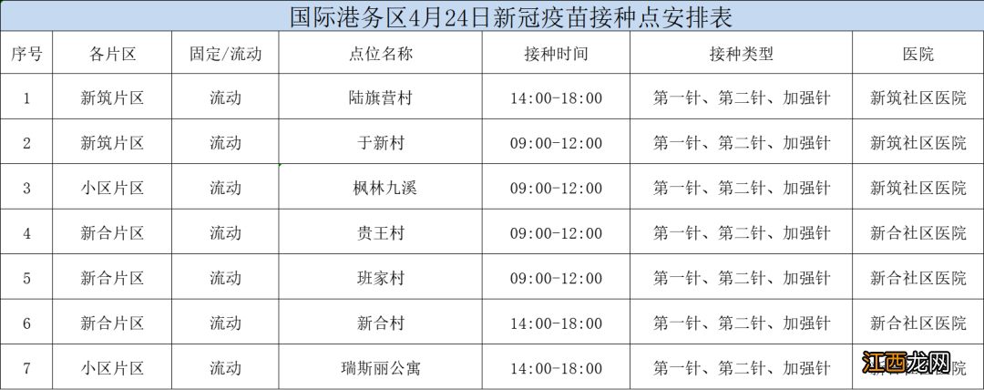 地址+时间 2022年4月24日西安港务区新冠疫苗接种点