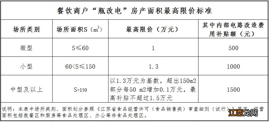 昆山燃气瓶改补贴指南