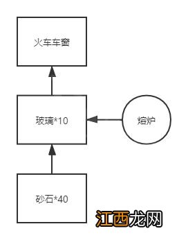 沙石镇时光材料如何合成 沙石镇时光修改