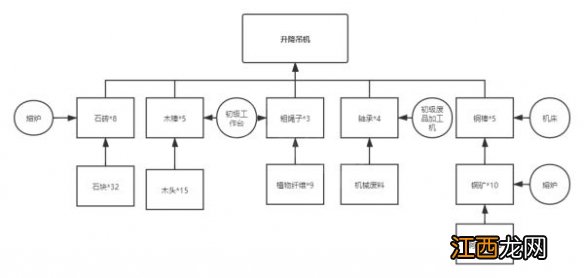 沙石镇时光材料如何合成 沙石镇时光修改