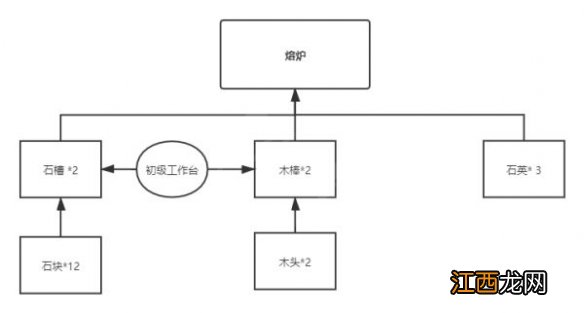 沙石镇时光材料如何合成 沙石镇时光修改